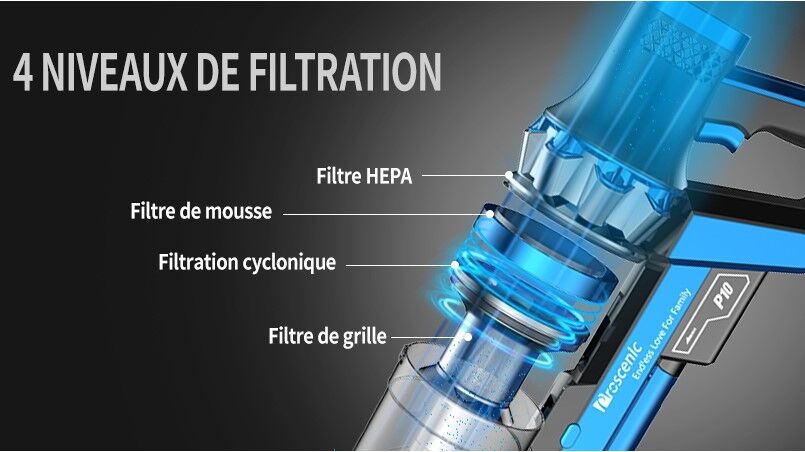 aspirateur balai proscenic systeme filtration